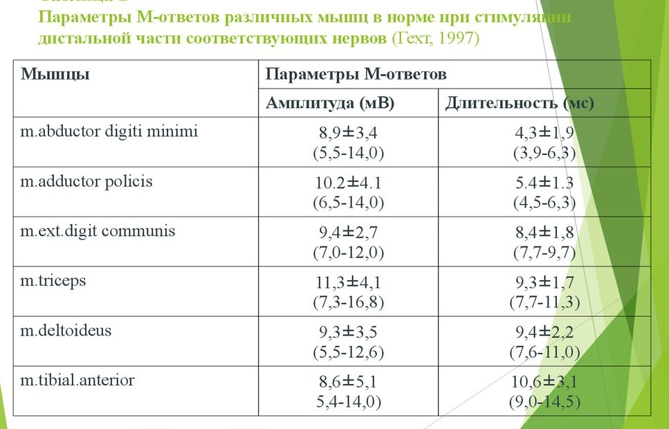 электронейромиография в москве где сделать